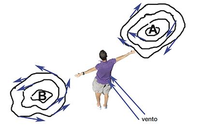 Le Basi della Meteorologia