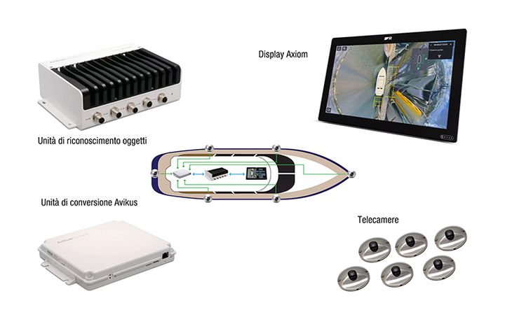 Raymarine Neuboat Dock